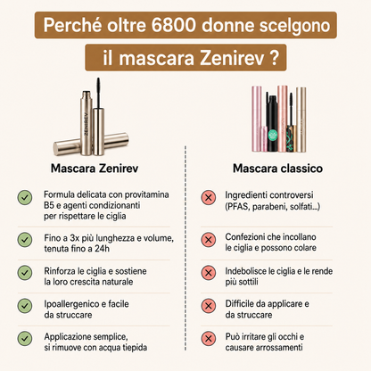 Mascara Zenirev™ – Spazzola Metallica